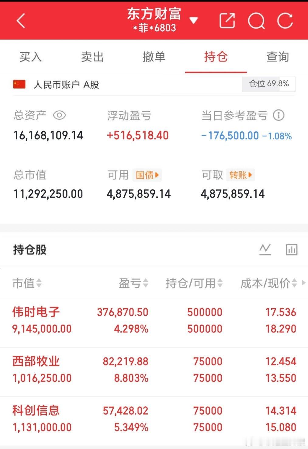 A股重回4200点国家队买了谁菲姐实盘今日操作5月12号新仓持有伟时电子+4.2