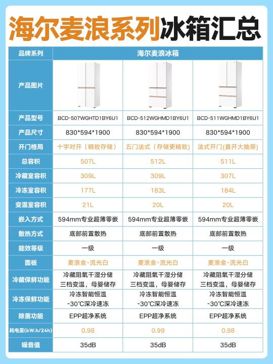 海尔热门冰箱对比，5分钟锁定梦中情机！！