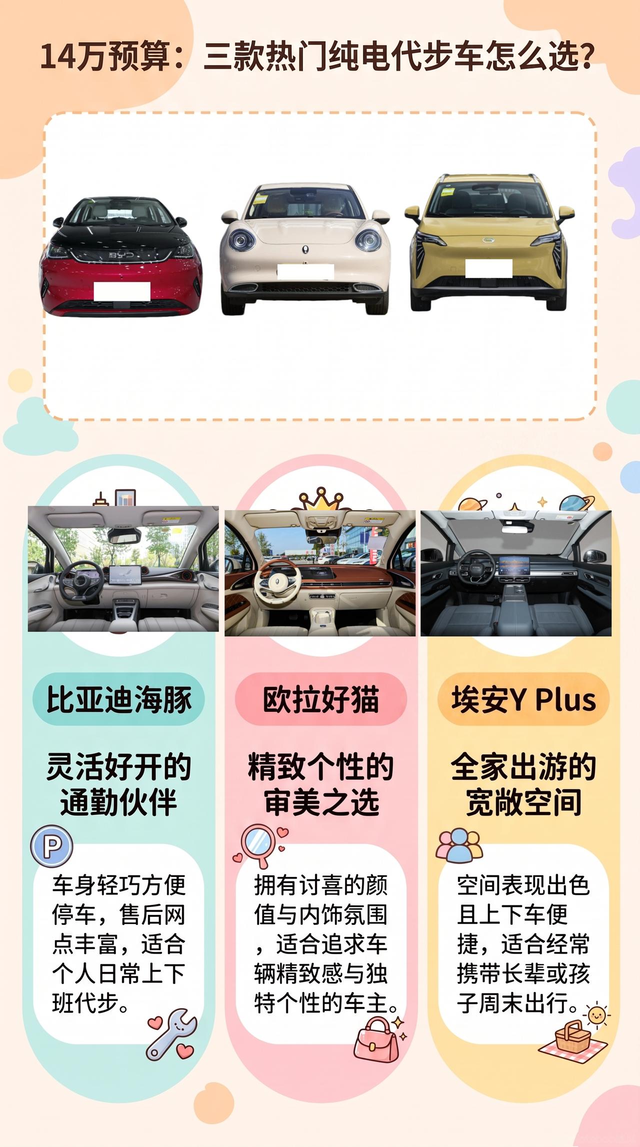 预算14万：海豚、欧拉好猫、埃安Y Plus怎么选？
女生代步兼顾周末出游，海豚