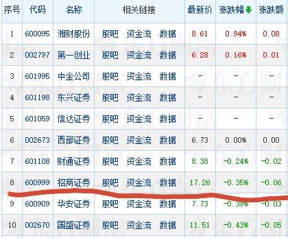 招商证券因为9月15号分红除权，今天股价低于年线三分钱，如果算上9月15日每股刚