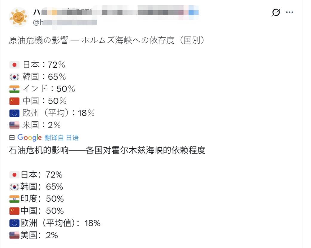 日本网民坐不住了：霍尔木兹海峡有事就是日本有事！
 
长期以来，日本政坛一直流行