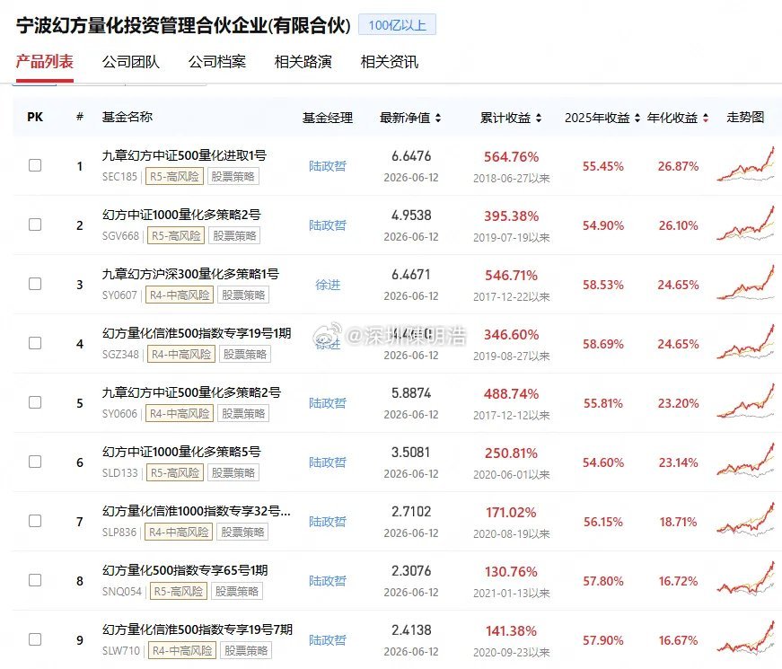 说个大家关心的话题：DeepSeek首轮融资500亿，梁文锋自己掏了200亿，他