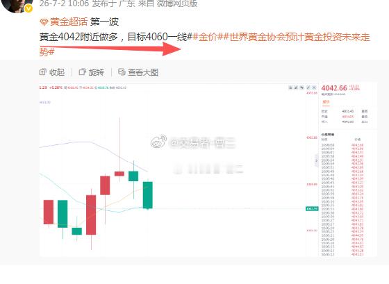 黄金 第一波获利中！本来老曹想在4060接空，没有给位置只能下看4040布局多单