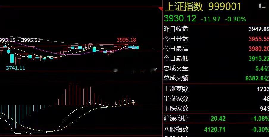 8家金融央企获增资！银行板块短期承压隔夜市场回顾1、美股芯片股逆势大涨：周五，美