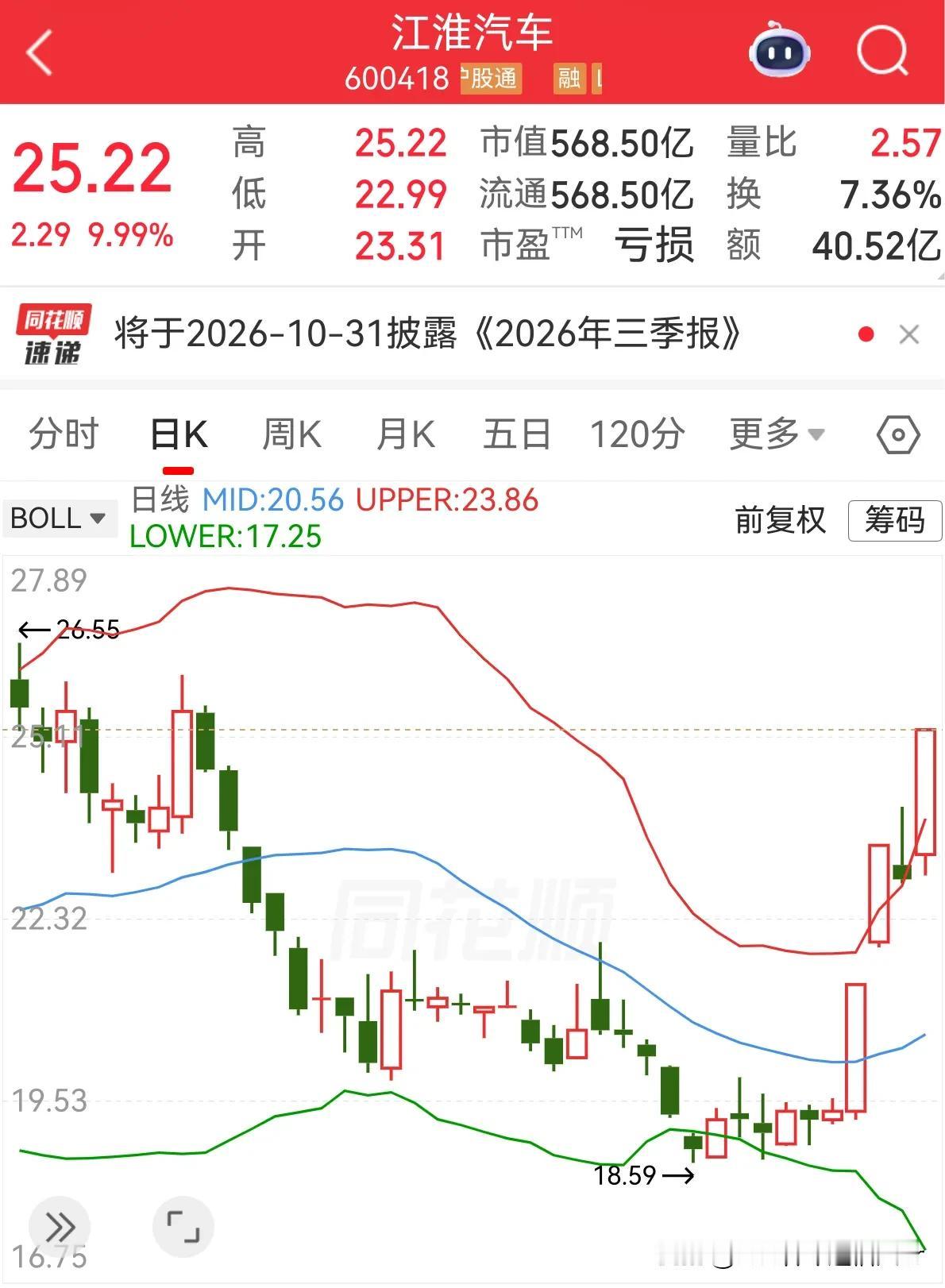 此情此景，赛力斯会不会后悔？一边是江淮坚守与华为一起造豪车，一边是赛力斯要回问界