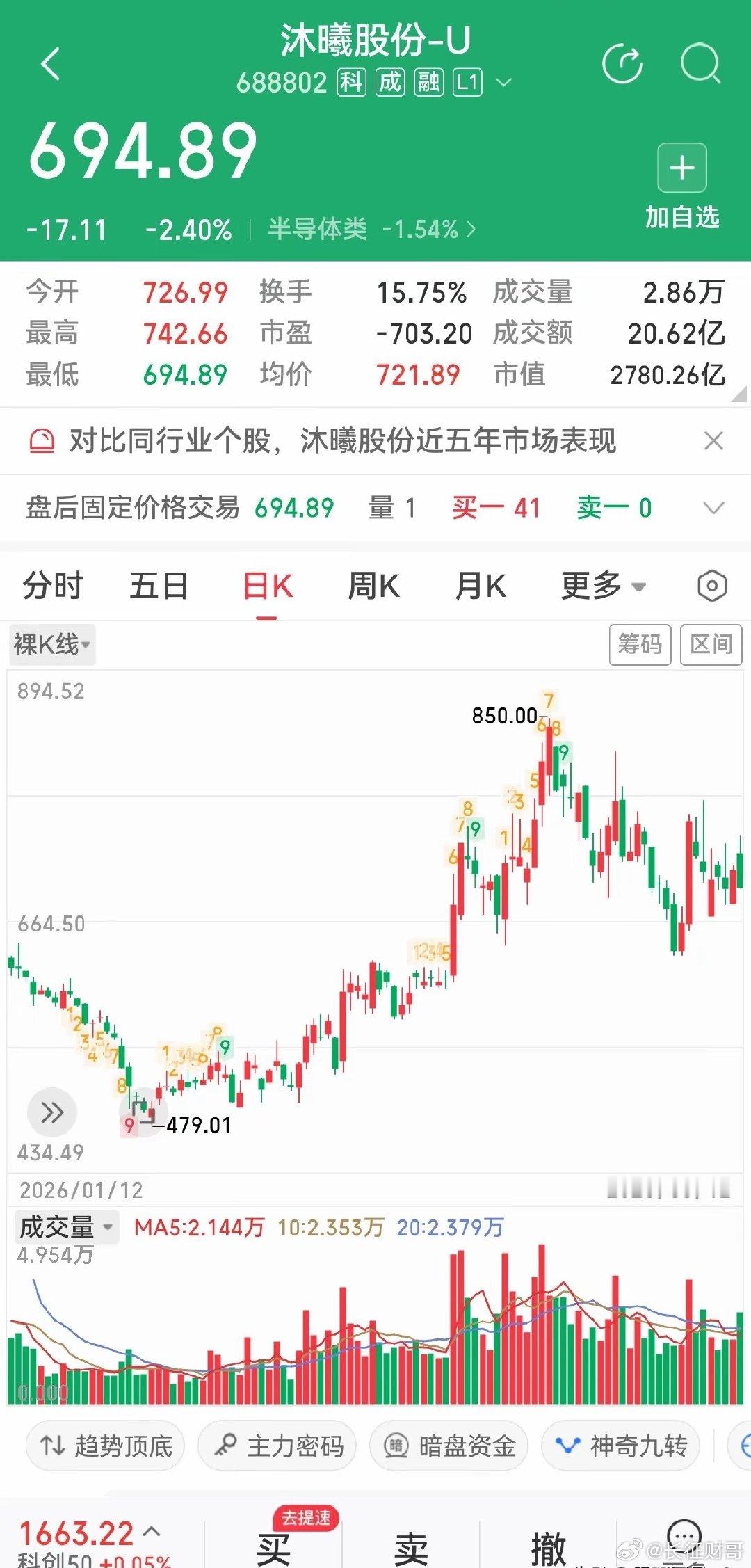 刚拿39亿又要募资？沐曦股份赴港上市，国产GPU是真缺钱还是套路？曾经的沐曦股份