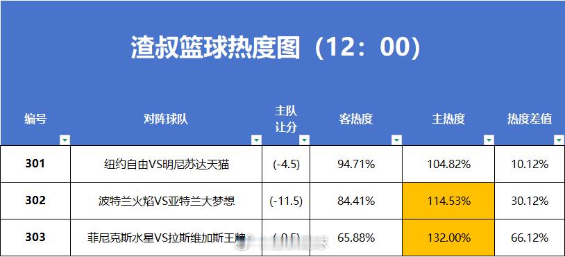 7月11日篮球走势图 
