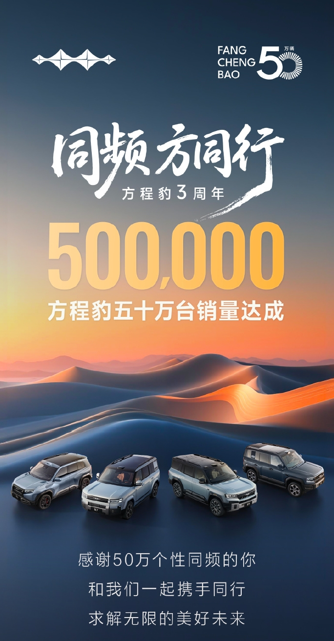方程豹品牌成立三周年，50 万台销量里程碑达成！7 月单月销量41213 台，同