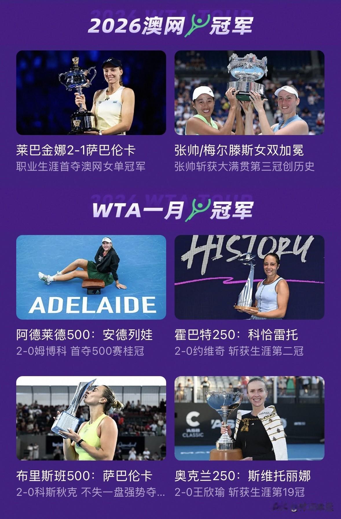 🇰🇿莱巴金娜🇷🇺安德烈娃🇨🇿诺斯科娃分别锁定澳网·法网·温网女单冠军