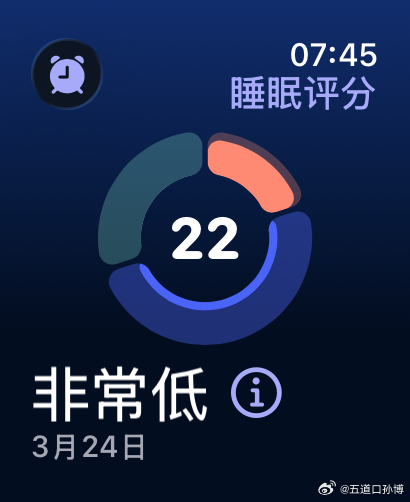 张雪峰账号头像变成黑白 卧槽，，，真的？？？看了一下我昨晚的睡眠，22分的评分，