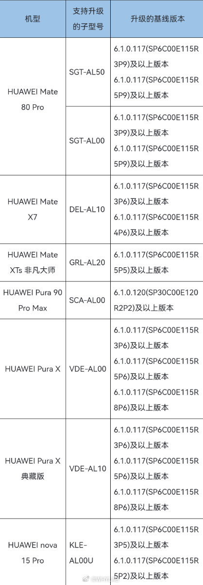 HarmonyOS 7 首批 Beta 内测支持 7 款机型：Mate 80 P