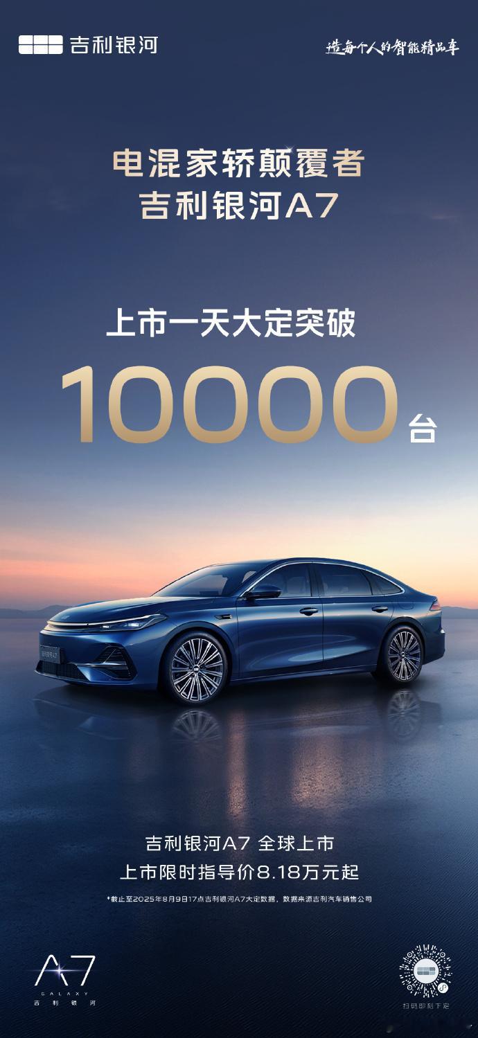 吉利银河a7 上市一天大定破万台8月9日，昨晚，吉利全新B级插电混动轿车银河A7
