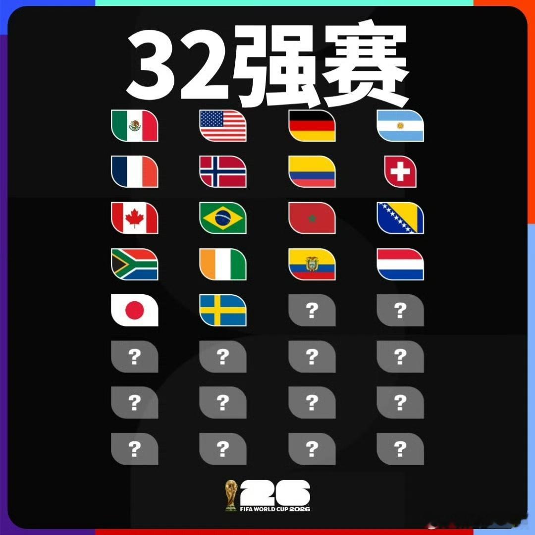 【世界杯32强已确定18席】世界杯已18队进32强 6月26日，2026美加墨世