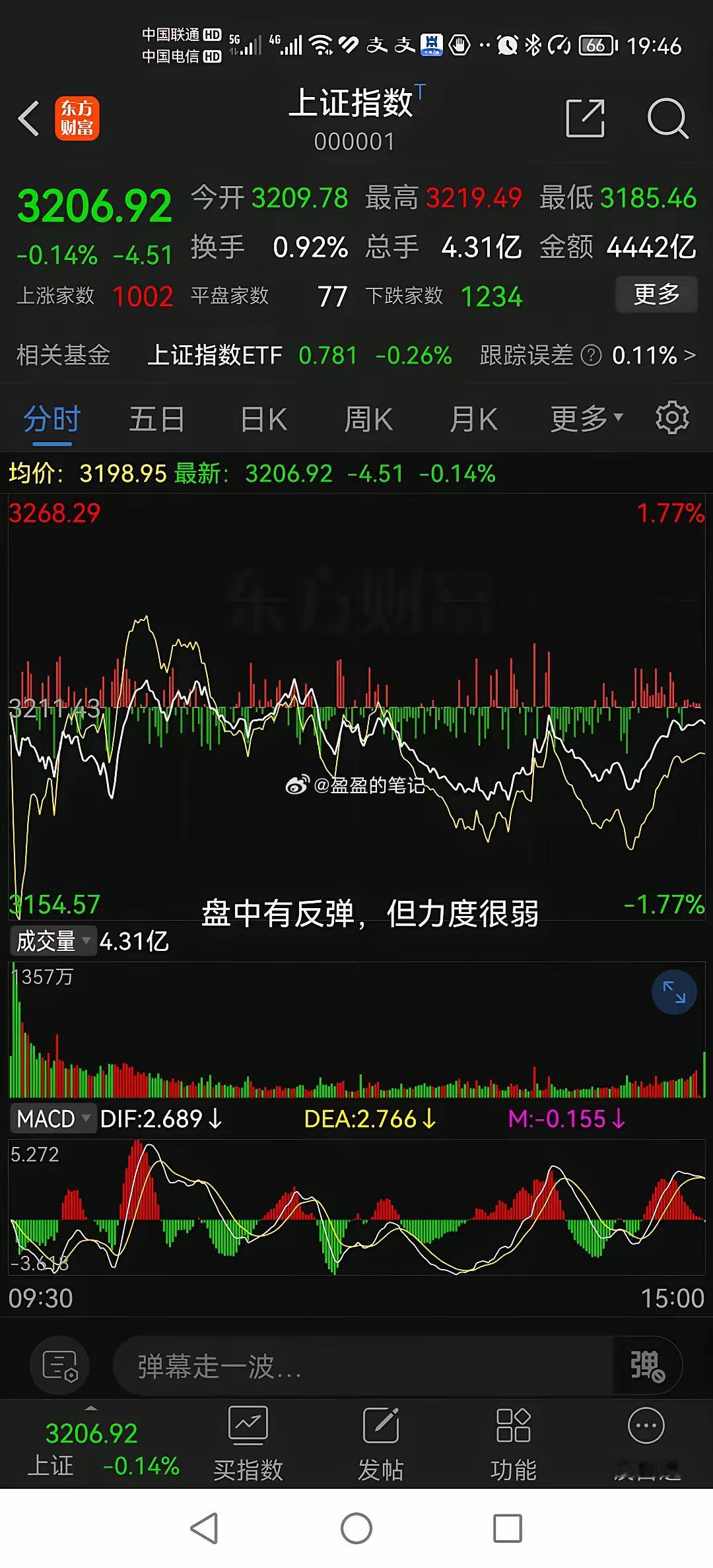 缩量微跌，反弹无力，大盘可能还未跌到位2025.1.06记录今日大盘延续了前几日