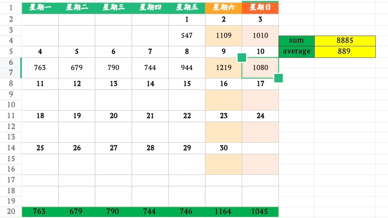 11月10日上海二手房成交量