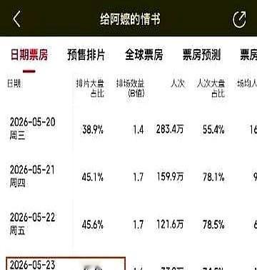 8个亿的票房，不是给流量明星的，也不是给520爱情片的。

电影院经理们都懵了。