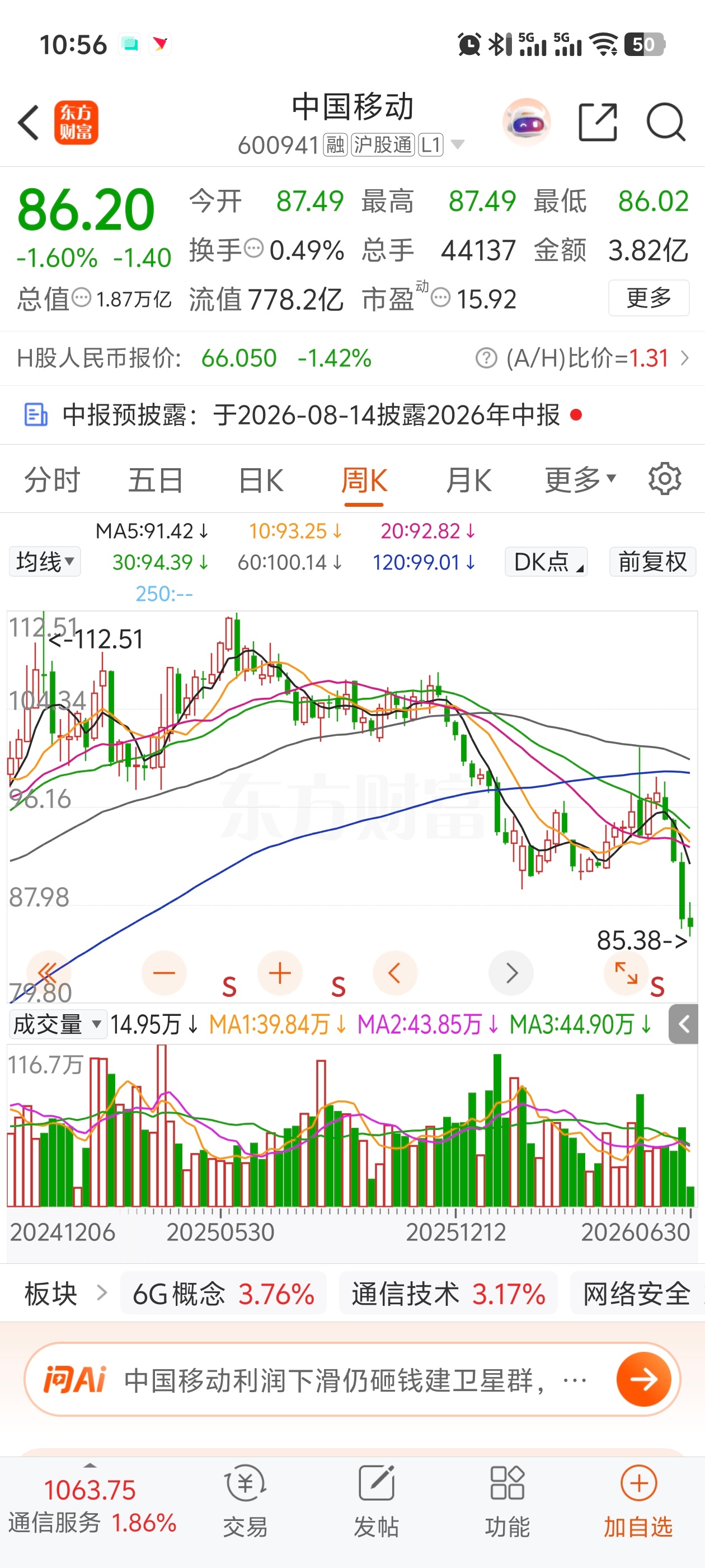 科技牛市中的移动、电信、联通的表现！看来三大运营商不属于科技公司…日子过得够惨了