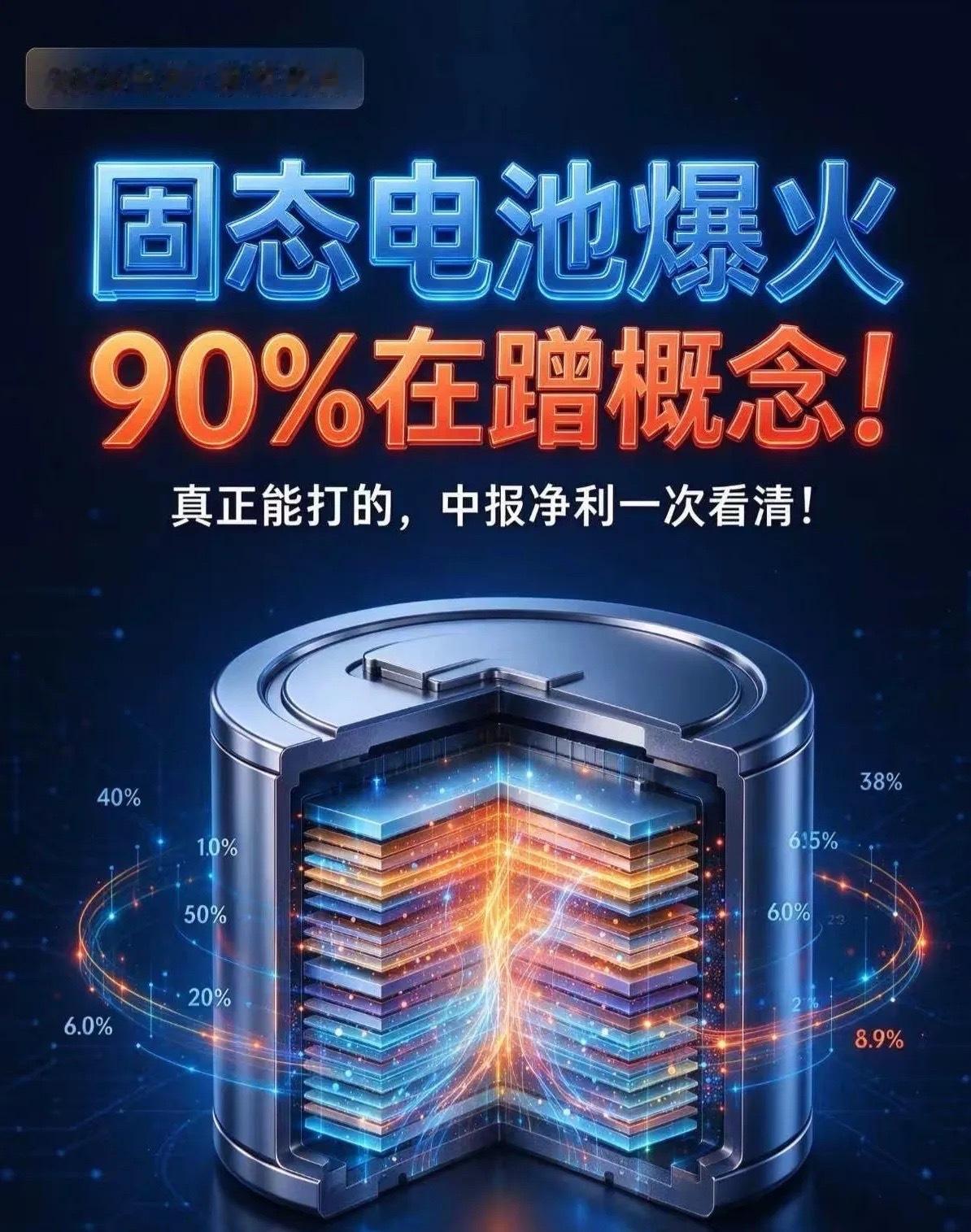 固态电池爆火，90%在蹭概念！真正能打的，中报净利一次看清！一、固态电池逻辑1.