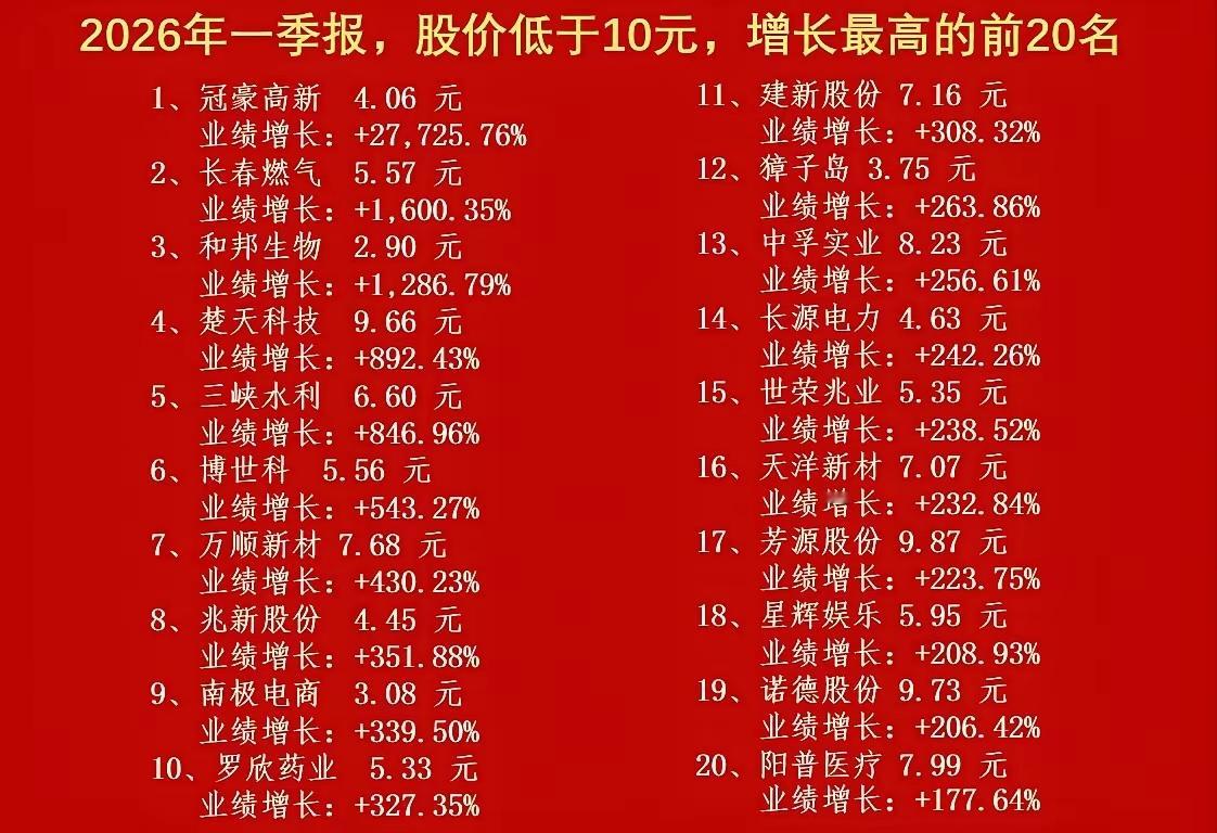 日赚3个亿！A股“印钞机”名单曝光，第一名你可能天天在用“一季度净利润293亿。