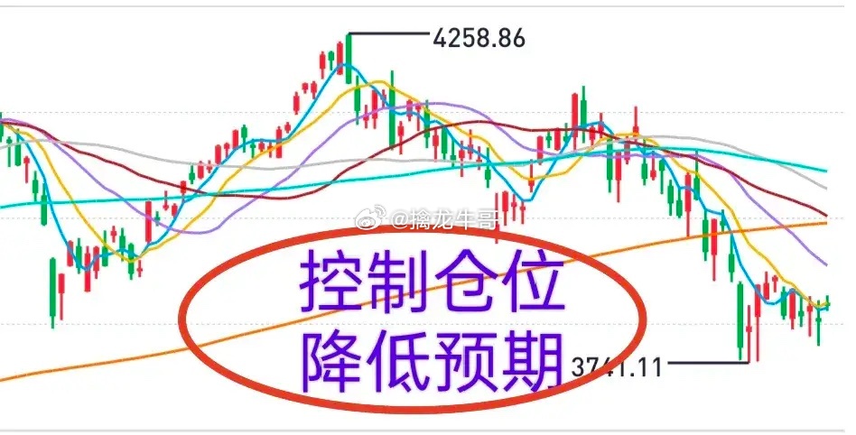 A股：市场变了！7月份这一波下跌与3月份那一波下跌性质截然相反。3月份那一次下跌