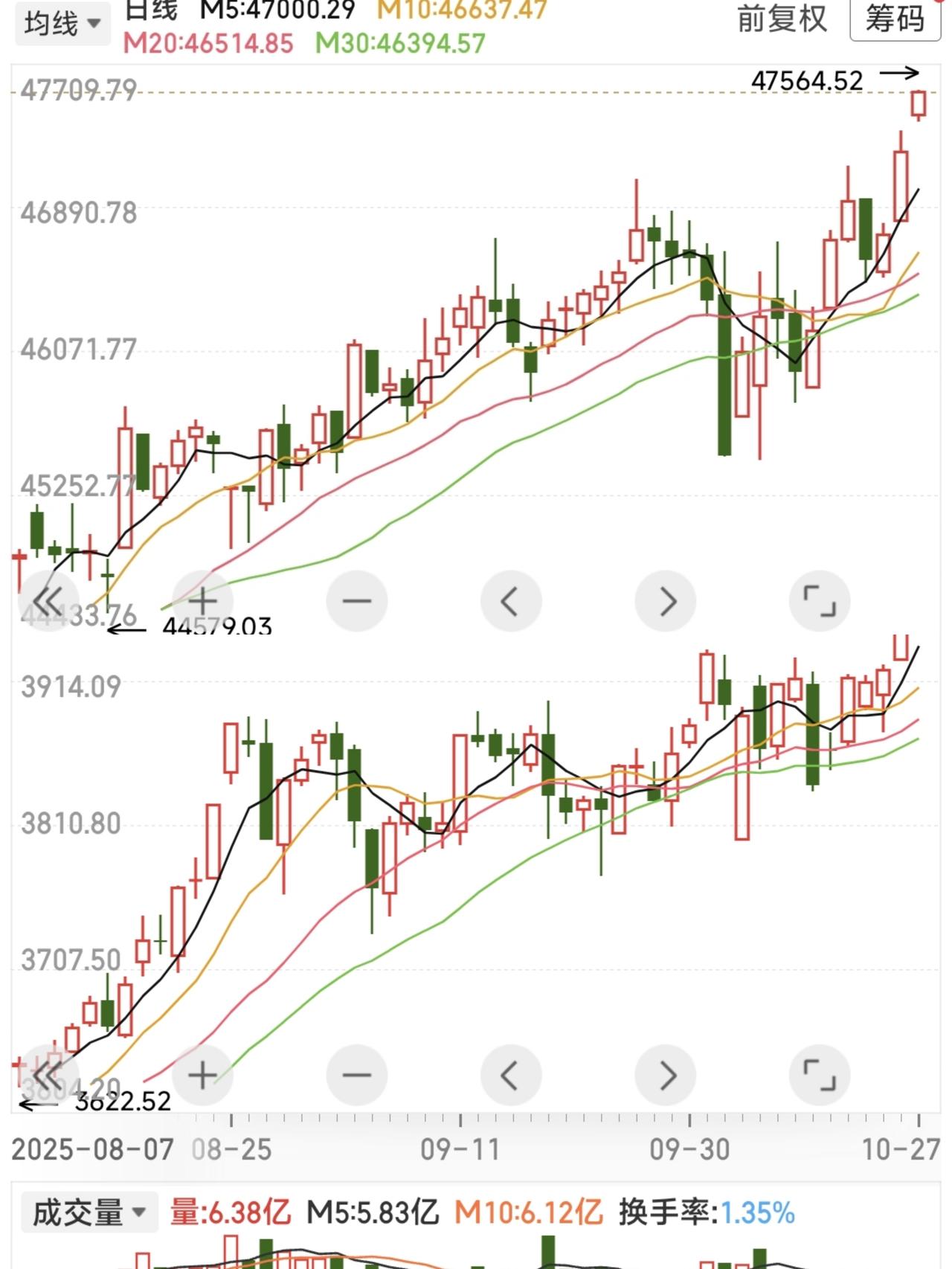 合则双赢！ 中美股市会比翼齐飞吗？