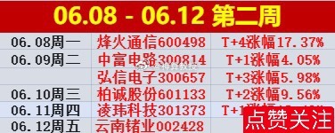 又一周结束了🔚本周分享5只个股（最大涨幅） 除云南锗业002428，其余4只全