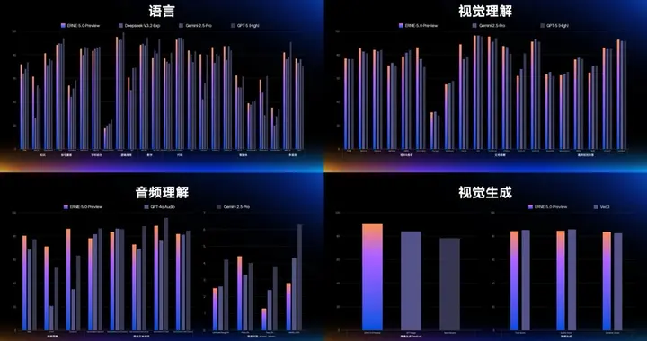 百度发布原生全模态大模型文心5.0 李彦宏：持续推高智能天花板
