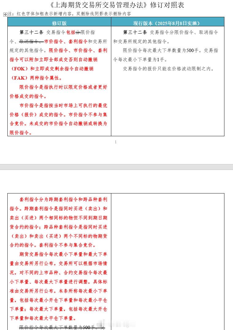 上期所套利合约估计今年也要上线了，目前大商所、郑商所和广期所基本都有跨期和跨品种