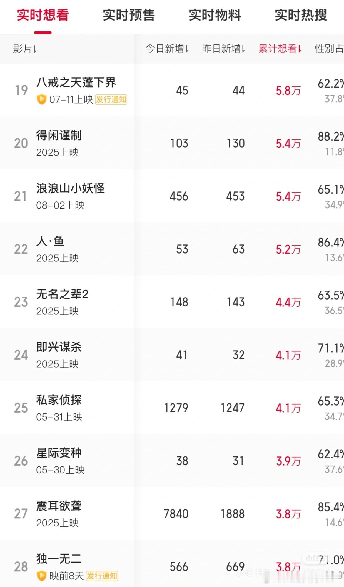 我真是服了你们了哈！明明是都可以做到的，就是磨磨唧唧偷懒不肯动是吧！继续扩散发到