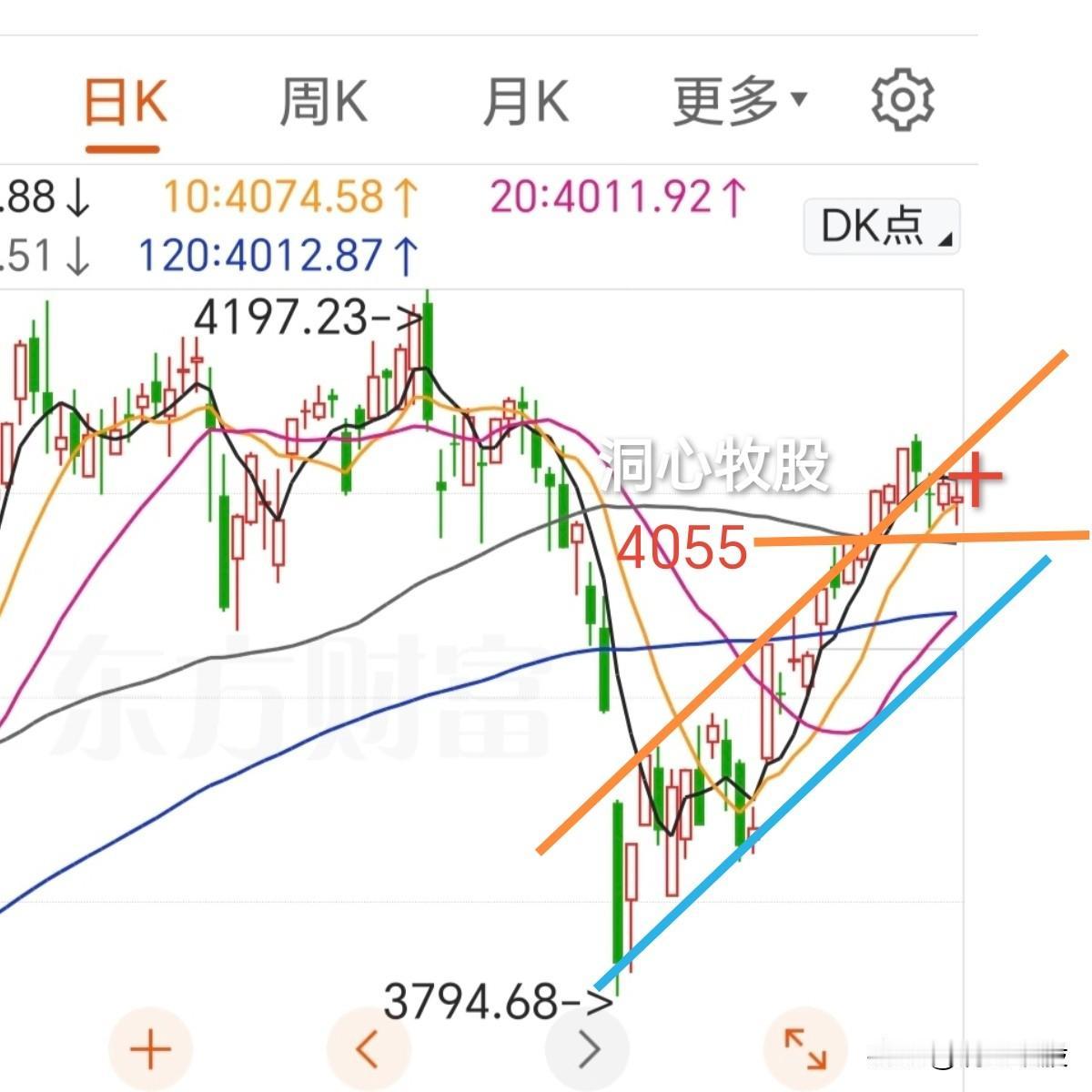 今天继续调整，几大指数均收阴，3682家个股下跌，其中54家跌停，明天能止跌吗？