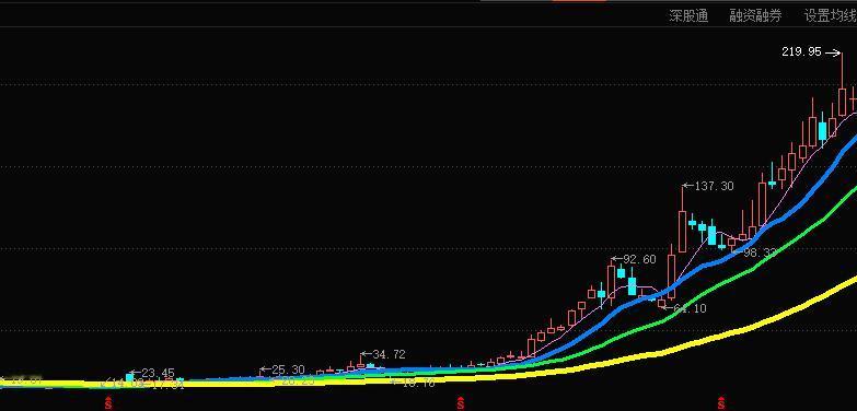 10倍股
如图

301377