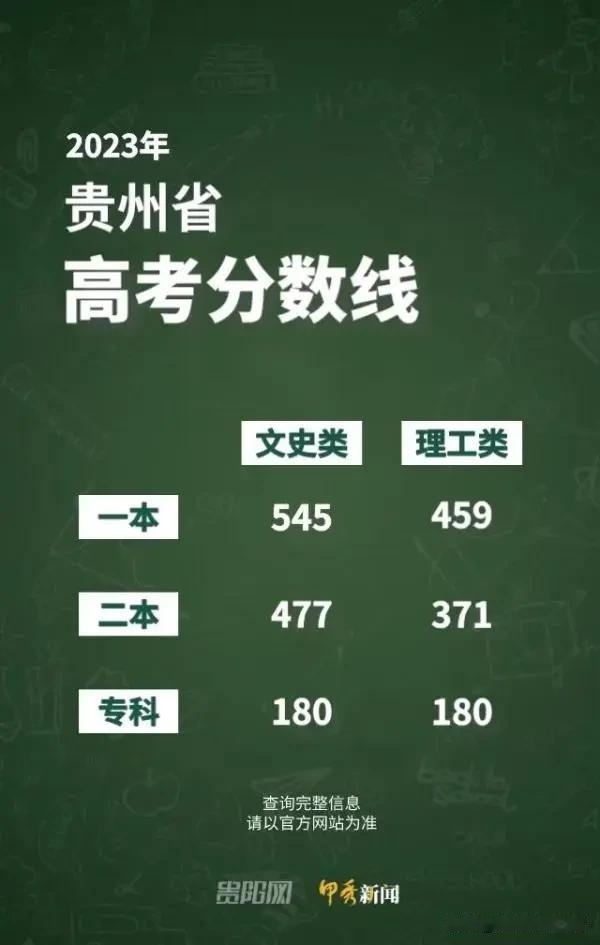 31省份2026高考分数线全部出炉，填志愿别只盯着分数
 
全国三十一个省区市2