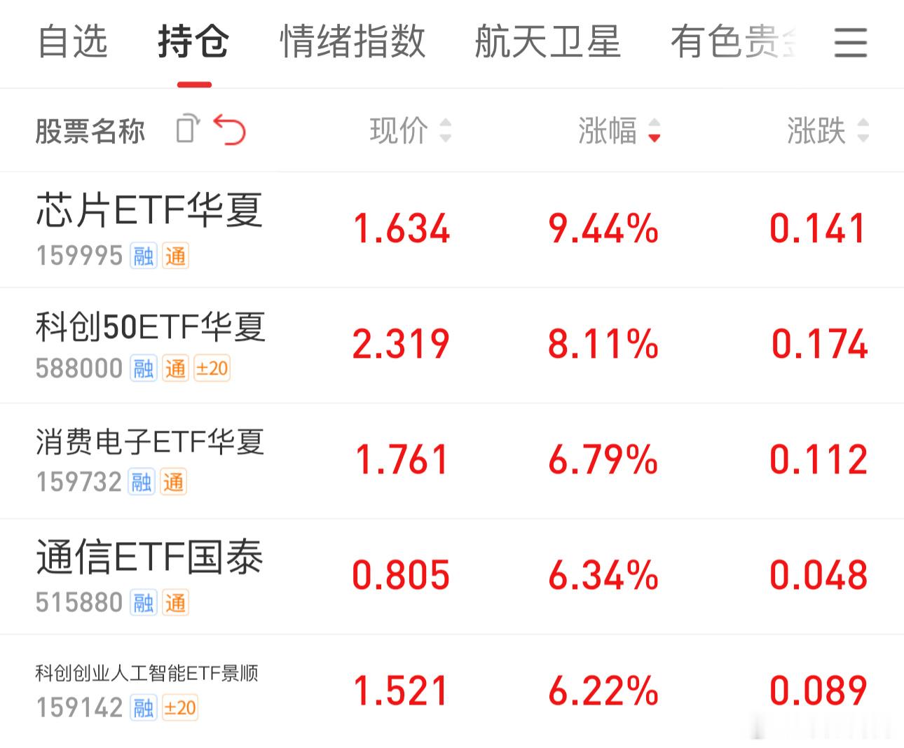 ？回光返照是吗 