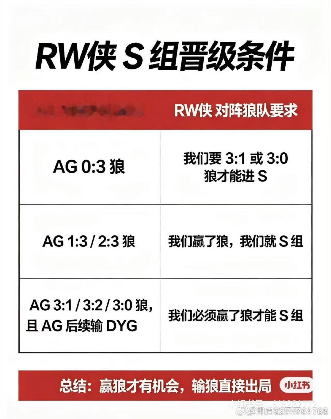 今天为了rw的S重庆狼队必须赢
