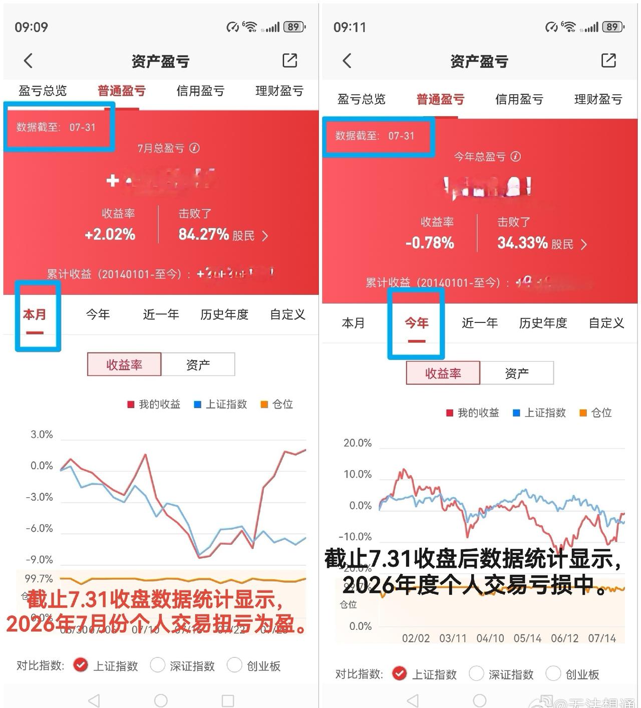 七月完美逆转，八月你好。
2026多坎坷，意外频出，我交易操作成绩不算满意，8月