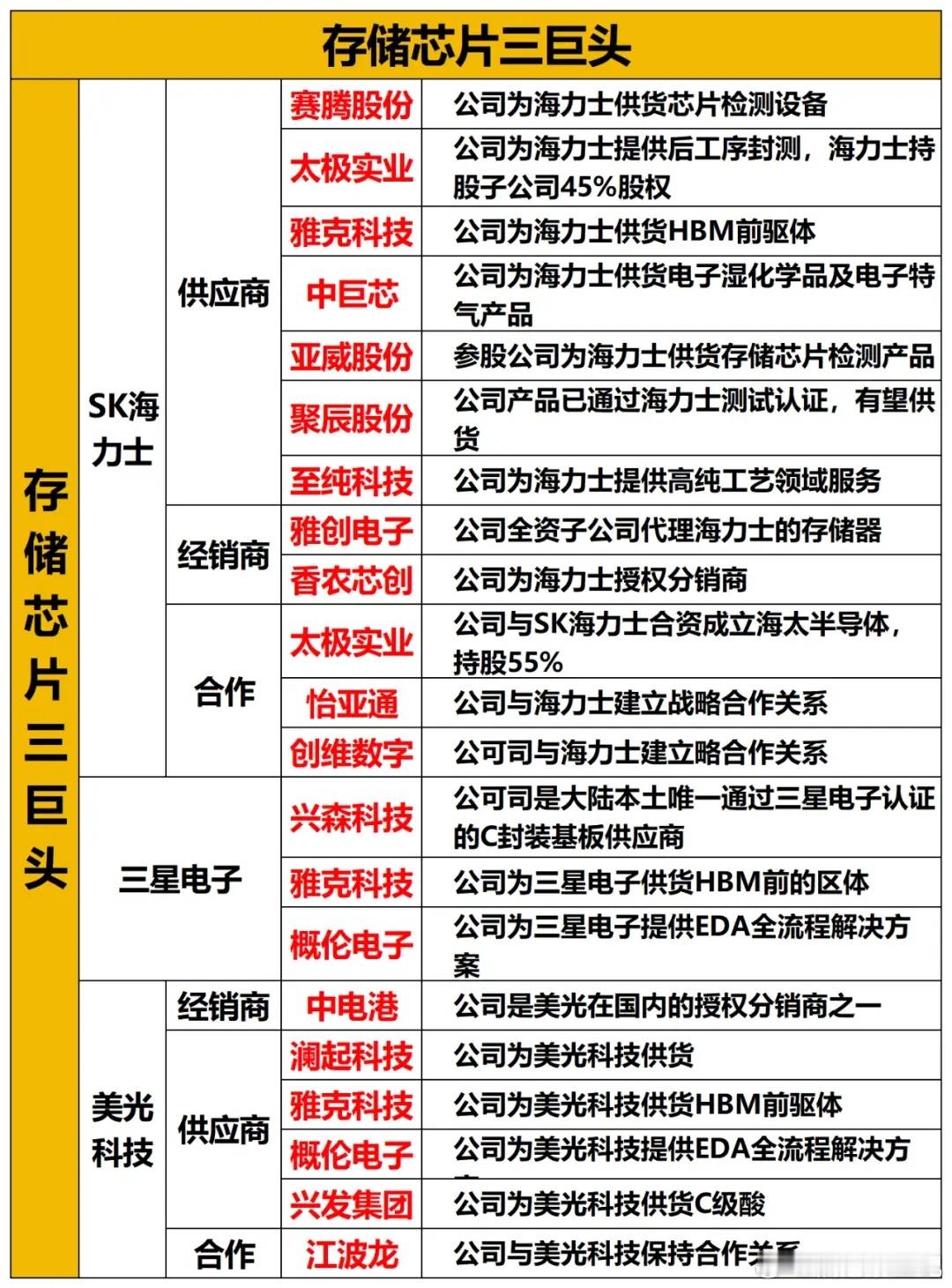 SK海力士美股再创新高！存储超级周期还在？主升浪还在？（附概念股）就是今晚，海外