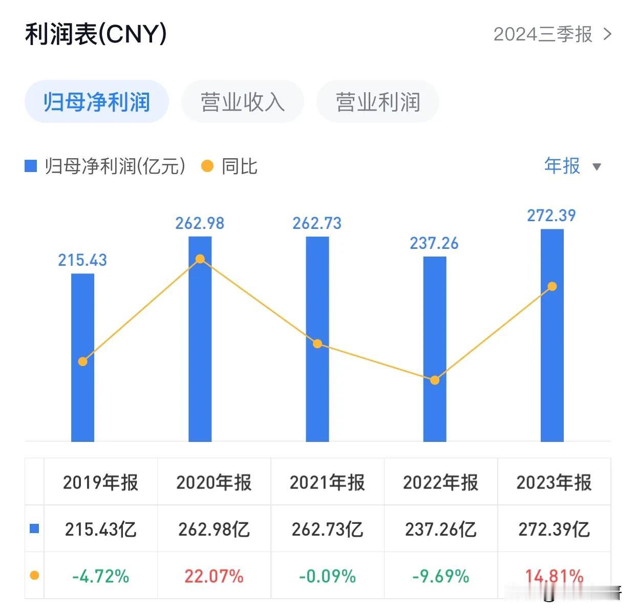 2025年，长江电力的发展态势备受关注，以下几个关键要点值得重点聚焦：

1. 