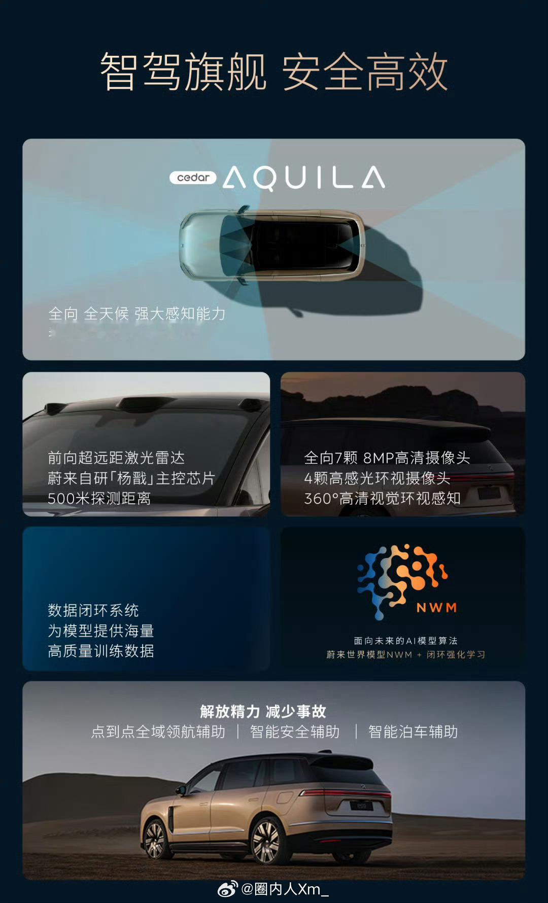 50万买蔚来还是买宝马买车从来不是“谁的长板更长就买谁”，而是“谁的短板你更能接