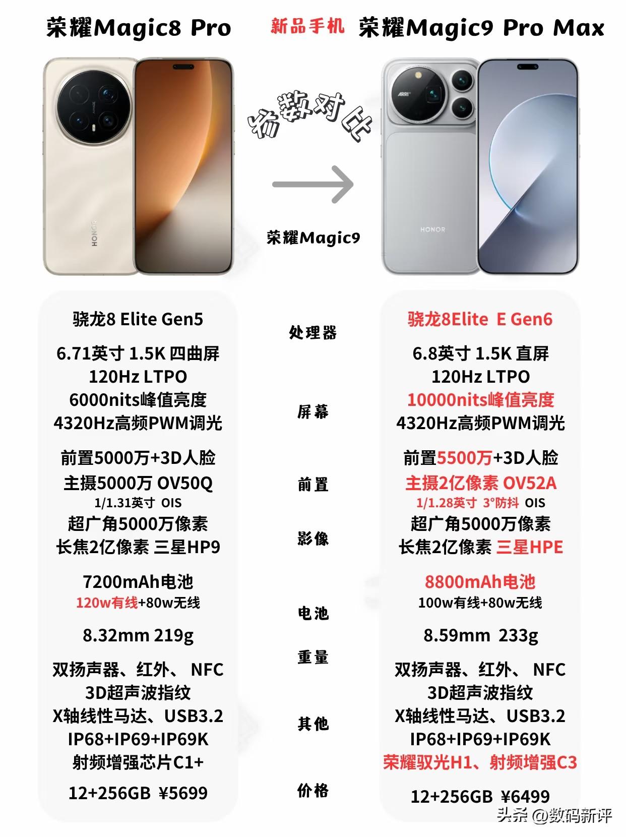 荣耀magic9Pro max对比magic8Pro[灵光一闪]来看看提升有多大