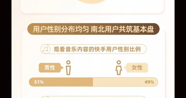 2025快手音樂生態數據報告發布：年輕群體和銀發族成音樂消費主力