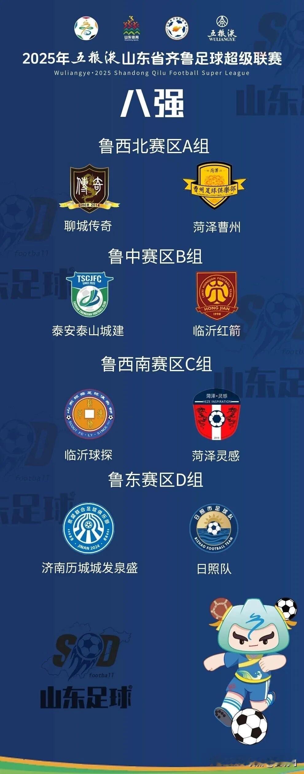 10月8日，2025年五粮液山东省齐鲁足球超级联赛小组赛全部结束，八强出炉，聊城