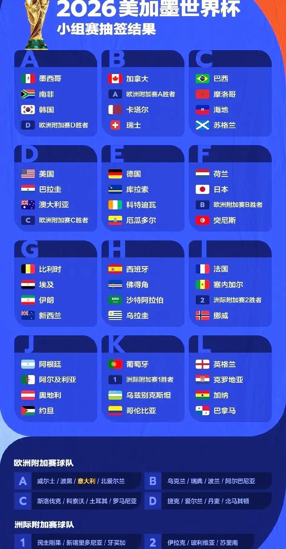 2026世界杯小组赛，这不是普通的小组赛，这将是足球史上最盛大、也最残酷的青春告