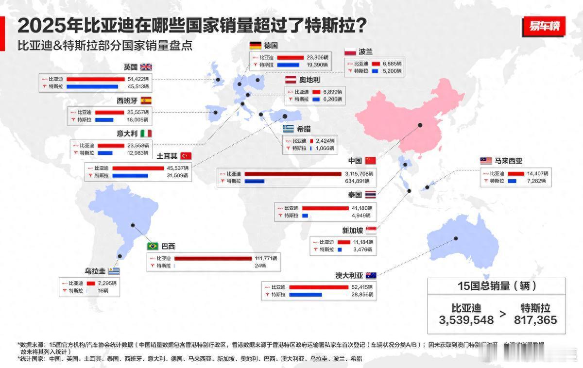 新能源汽车行业新标杆：全球冠军易主背后的中国力量2025年，全球新能源汽车格局迎