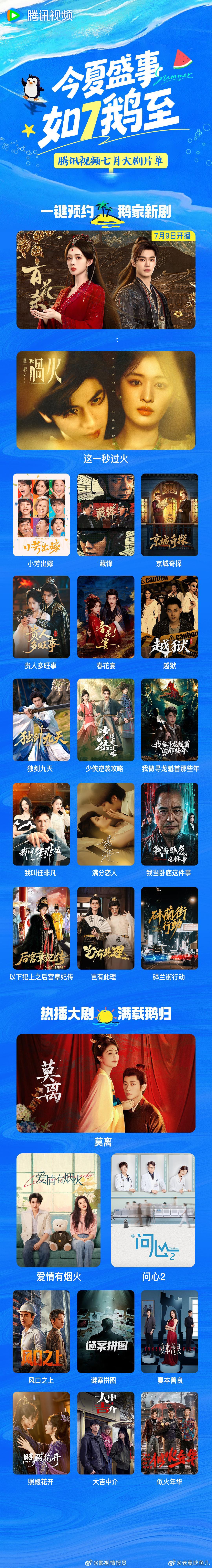 腾讯7月片单 