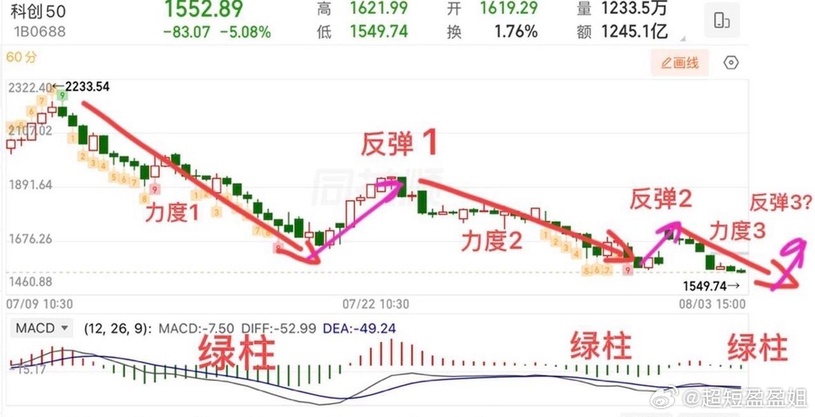 2026.8.3周一收评：  再收十字星，大盘守3800点，接下来怎么看？  周