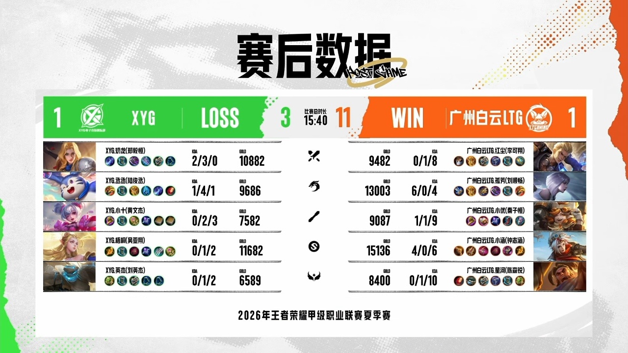 XYG电子竞技俱乐部6月27日 2026年K甲夏季赛常规赛第一轮第二场【XYG 