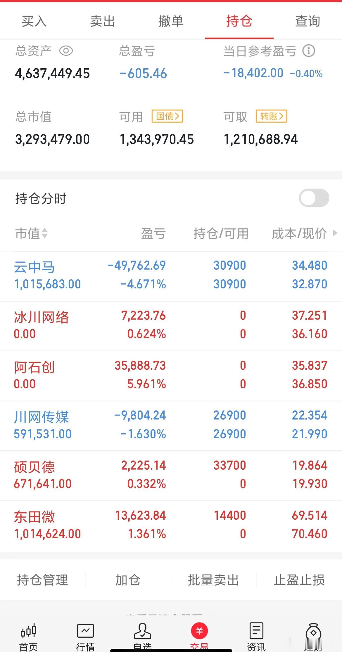 今日收盘，A股市场为七月画上了一个圆满的句号。回顾整个七月，市场整体呈现震荡上行