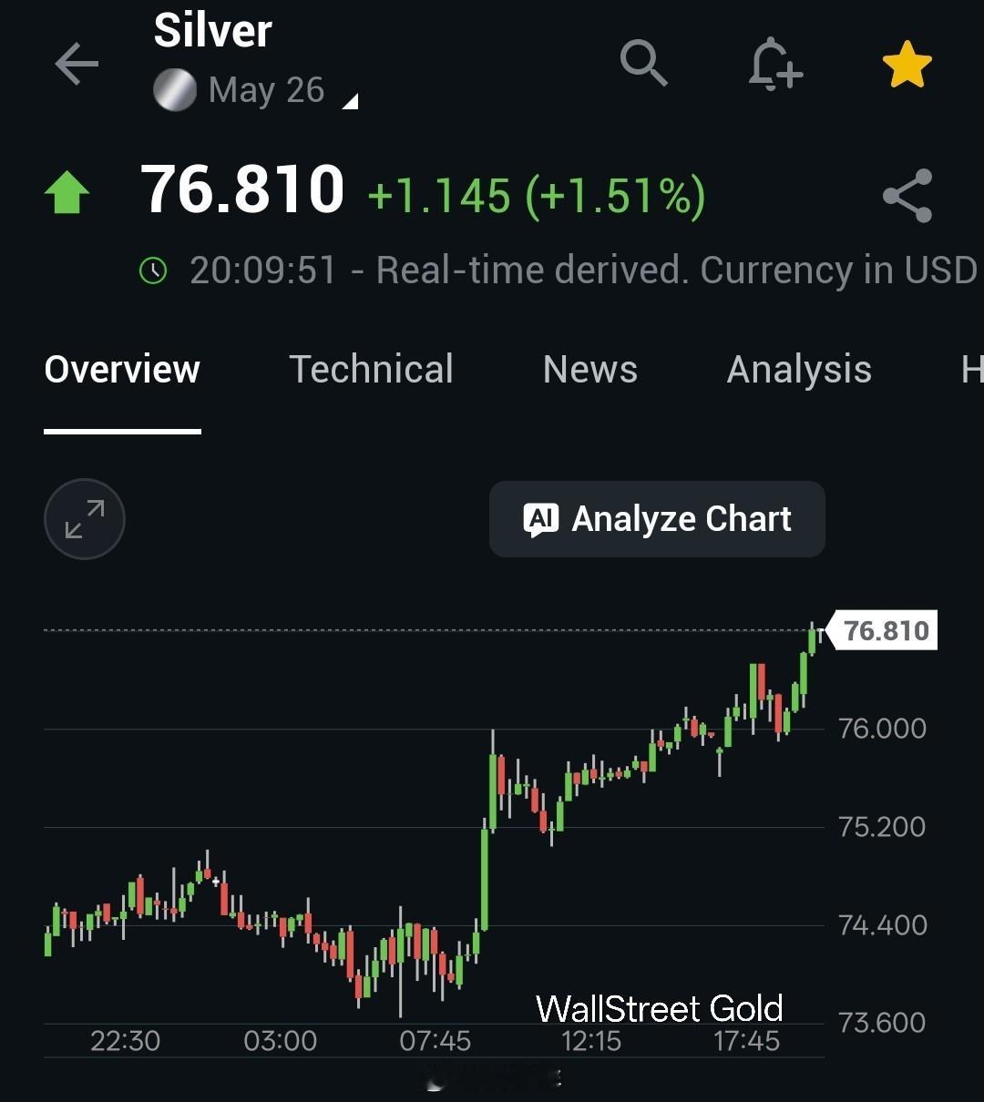 银期货刚刚飙升至 76.81 美元🚀 资金正流入金属市场。 用优势交易。📈 