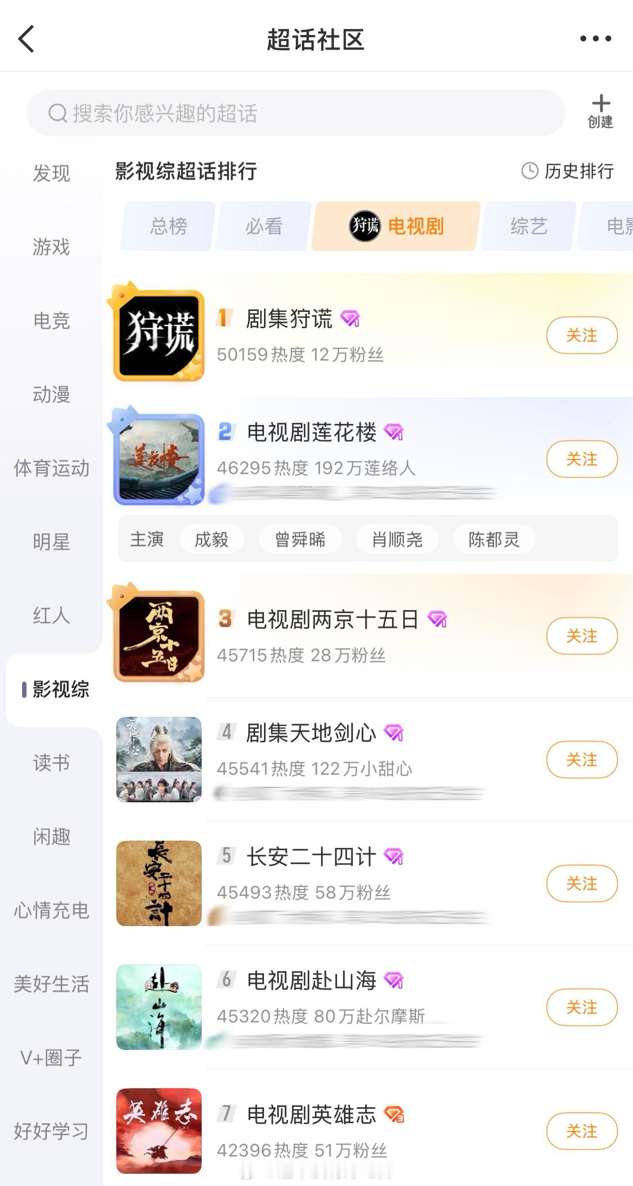 成毅《狩谎》官方今日入驻剧超就登顶第一了，前7全是成毅的剧就这么牛啊，活粉真多成