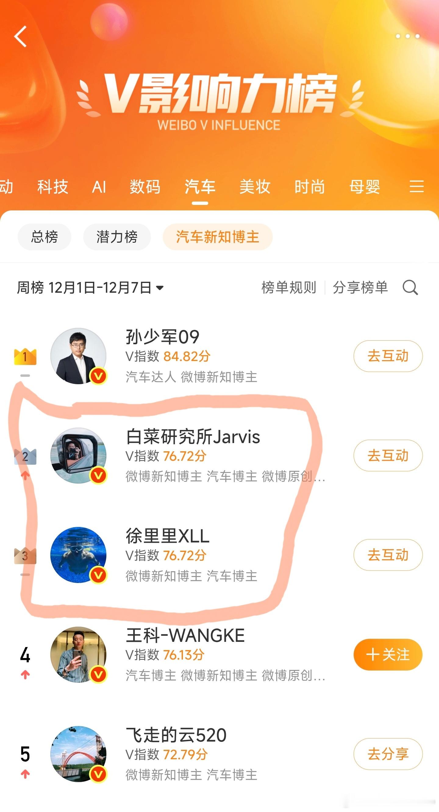 这对冤家，排名出问题了 